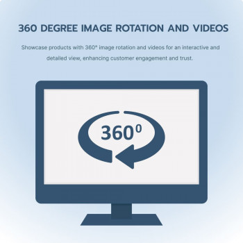 360 degree image rotation and videos