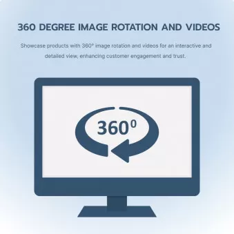 360 degree image rotation and videos